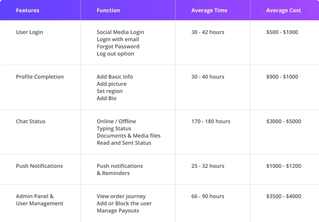 Features Chart