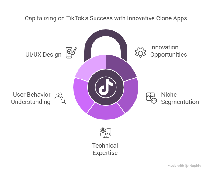 A Guide to Launch an App Like TikTok in 2025 - visual selection (4)